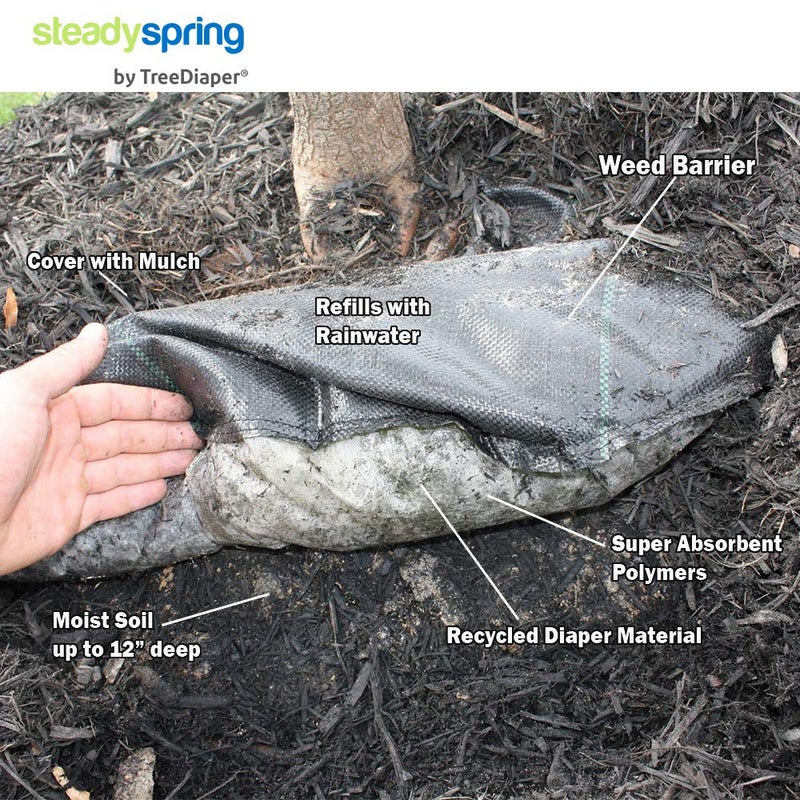 SteadySpring ® 24" Smart 30+Day Tree Watering Mat - AUTO Refills with RAIN and Slow Releases As Plant Needs - for Root Balls 11" - 15" Dia Slow Release Technology Prevents Over and Under Watering (1) - Image 5